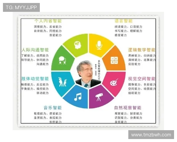 天眼神童：拨开迷雾，洞见未来——一场关于天赋与潜能的深度探索